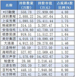 5张表,看透年报里国家队们的新动向