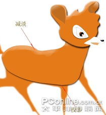 photoshop绘制一只可爱的草地上的小鹿