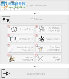 cartoonanimator4动画设计软件